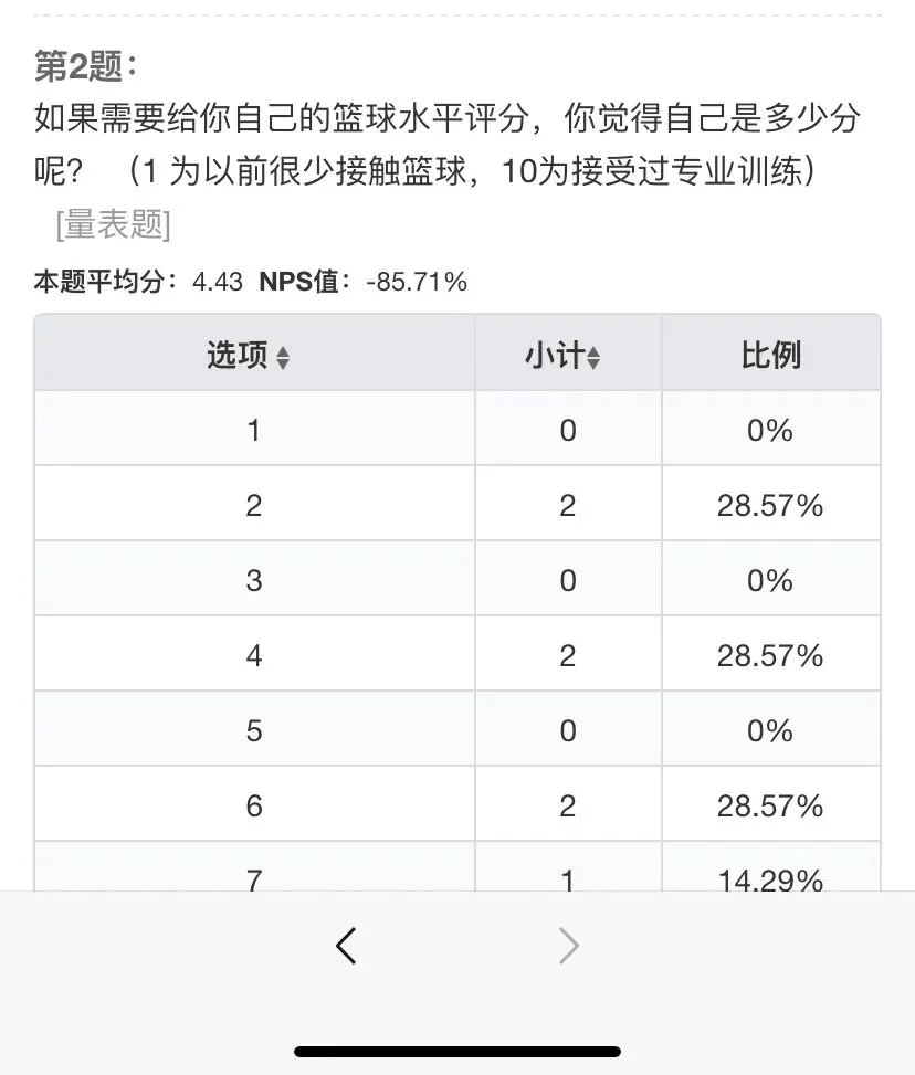 篮球运动员体能训练参考文献最新_0